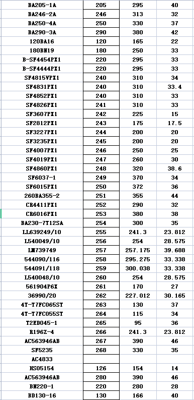 380*290*40mm 안정적인 성능 낮은 목소리 5를 지니는 BA290-3A  굴삭기