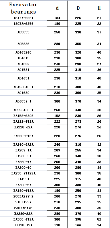 380*290*40mm 안정적인 성능 낮은 목소리 4를 지니는 BA290-3A  굴삭기