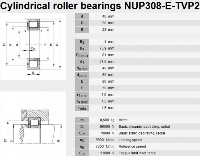 NUP308을 지니는 NUP308 공장도 가격을 지니는 원통형 롤러